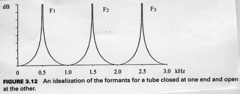 fig3-12