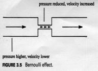 fig3-5