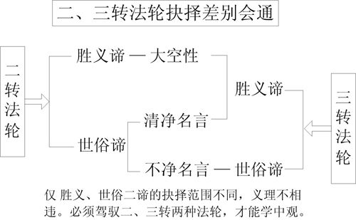 4-2 ת־ͨ